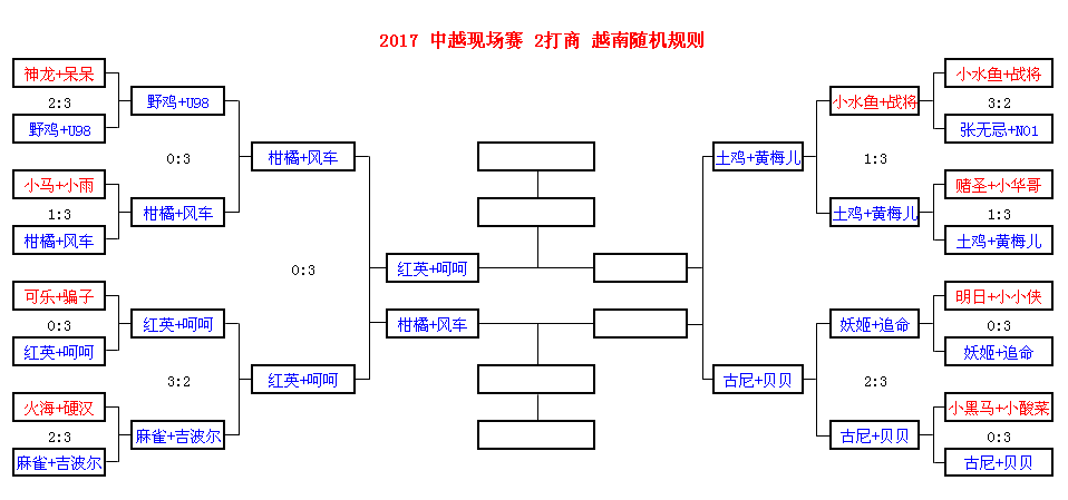 商双打 越南随机.png