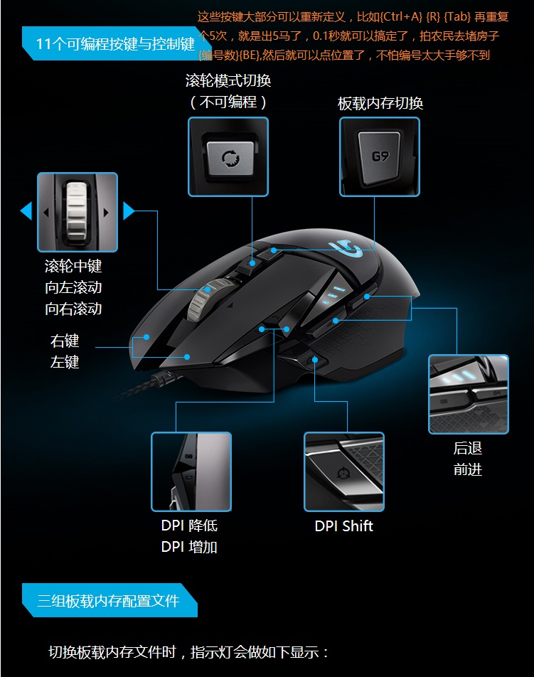 可编程鼠标