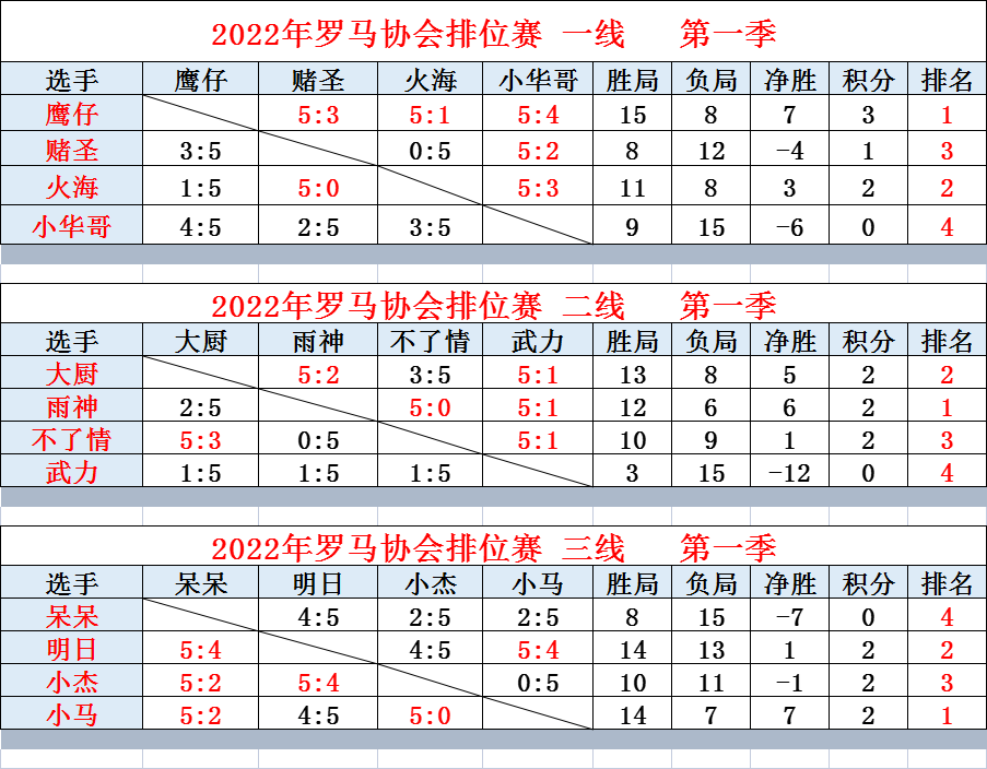 第一季