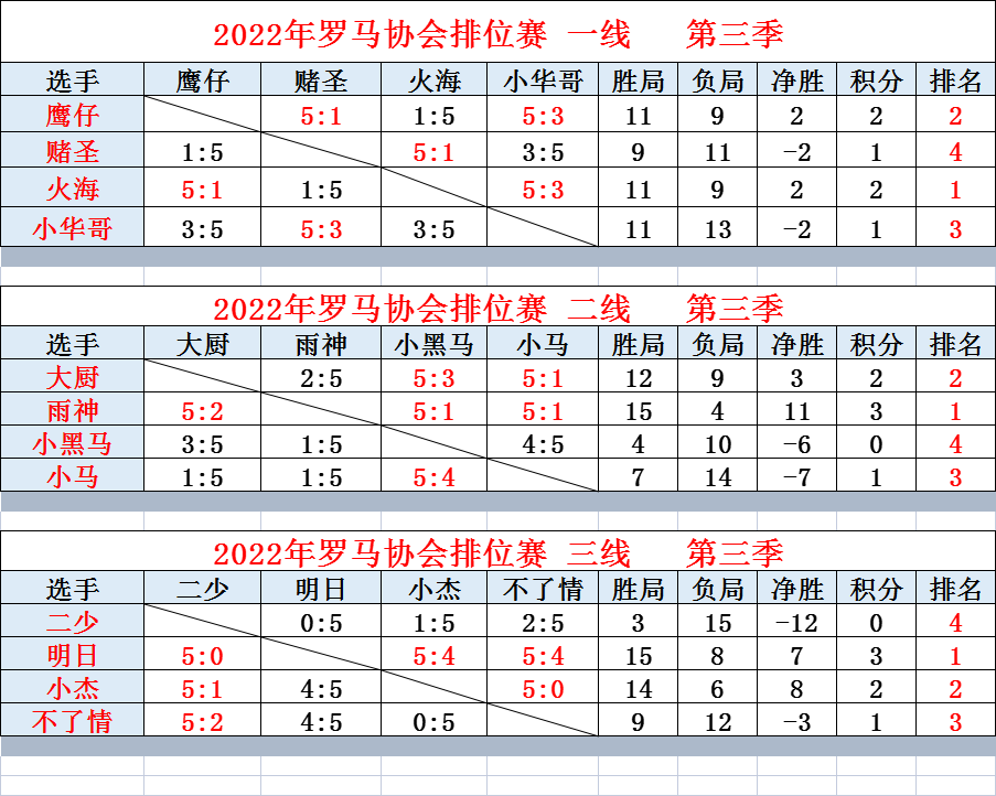 第三季