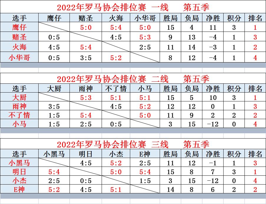 第五季