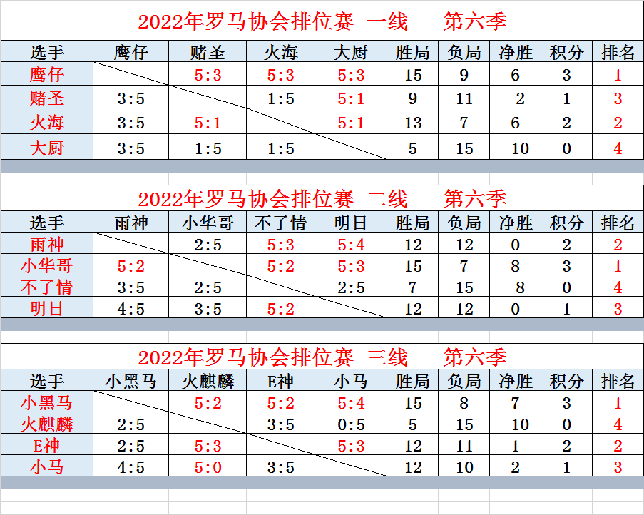 第六季